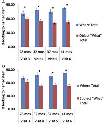 Investigating the Grammatical and Pragmatic Origins of Wh-Questions in Children with Autism Spectrum Disorders